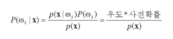 패턴 인식 - 사후 확률 공식, 베이시안 룰